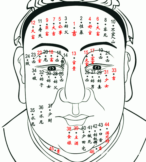 脖子上长痣面相图解：揭示命运秘密的痣相指南 (脖子上长痣面相)