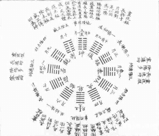 易图讲座 第51讲 清代的易图—崔述的《易卦图说》