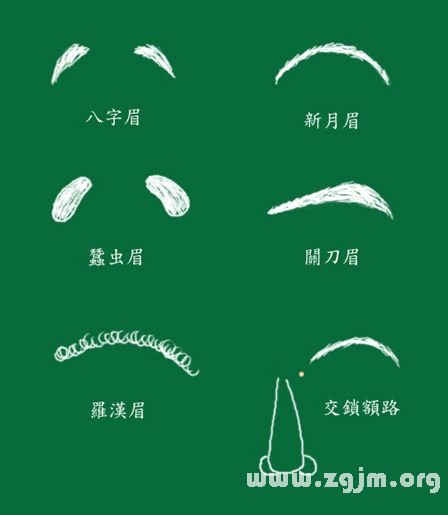 墨痣纹暗疮眉头:主动识女仔,好色左眉尾:妻奸夫不知交锁额路:眉与