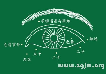 看相大全 面相 抽签算命占卜    若眼睛平时好白,突然出现有一条红丝