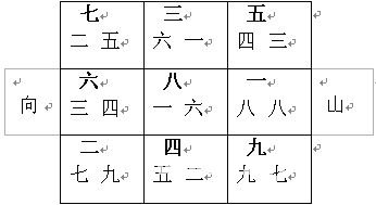 三,五,七运旺山旺向.二,九运离宫打劫.城门三,五运不用.