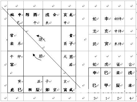 贵人口诀_贵人方位口诀图(2)