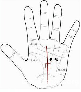 方格转变的事业线图解!