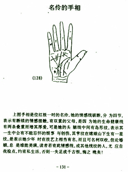图解名伶的手相