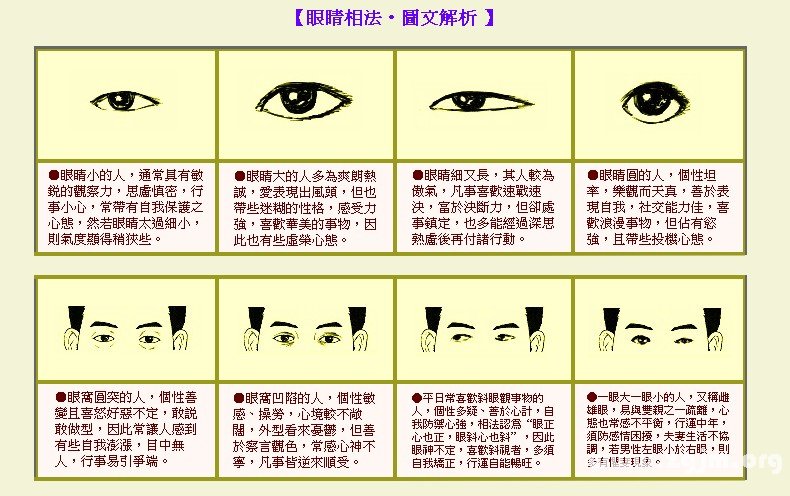 成涛面相眼睛相法