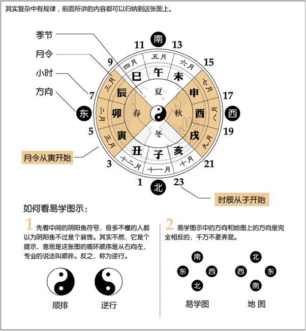看漫画学算命漫画解析八字命理4