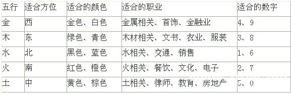 八字的喜用神测算