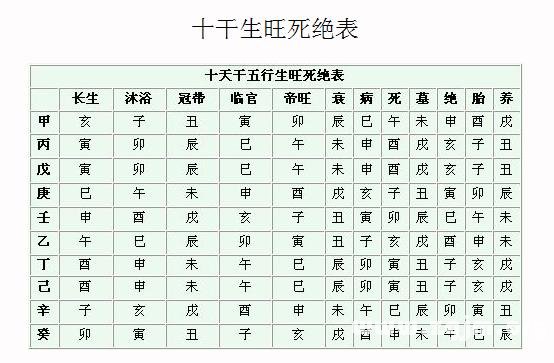 免费算命 四柱八字 抽签算命占卜   三,十二地支的含义:   子是兹的