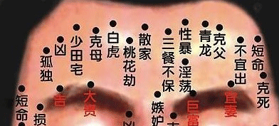 男人额头痣的位置与命运图