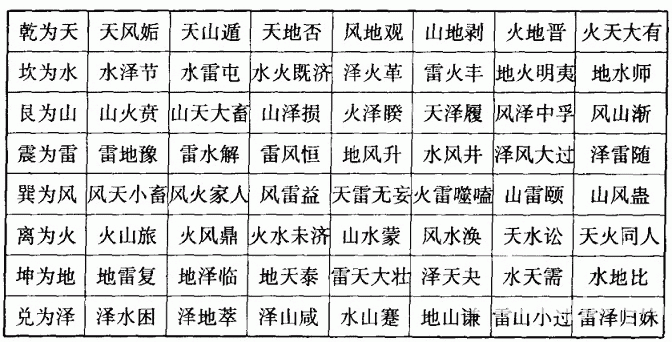 南怀瑾易经杂说：第一部份