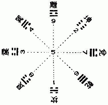 南怀瑾易经杂说：第一部份