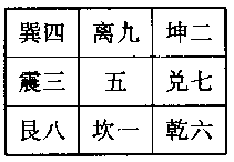 南怀瑾易经杂说：第一部份