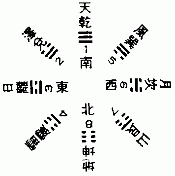 南怀瑾易经杂说：第一部份