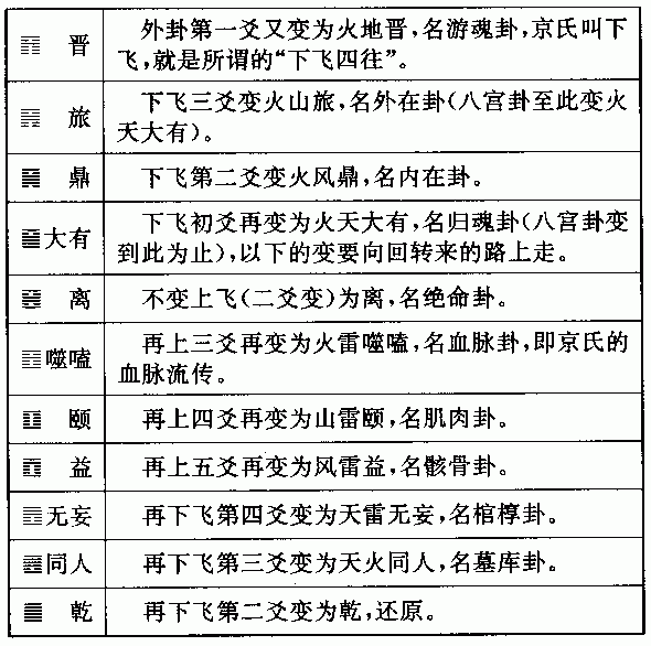 南怀瑾易经杂说：第二部份
