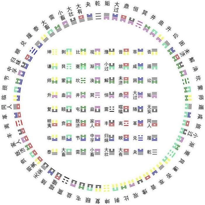 南怀瑾易经杂说：第二部份