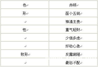 看面相算命第四课论五局金木水火土