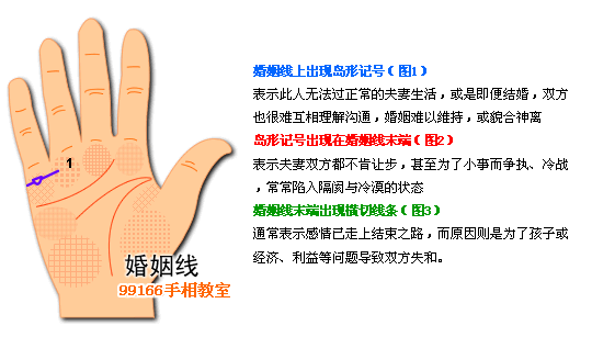 手相图解大全：2、婚姻线分析