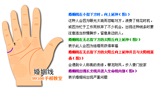 手相图解大全：2、婚姻线分析