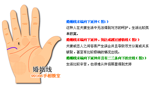 手相图解大全：2、婚姻线分析