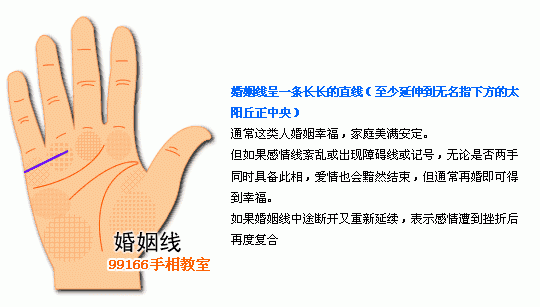 手相图解大全：2、婚姻线分析