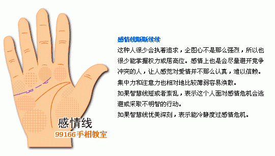 手相图解大全：3、感情线看婚姻爱情