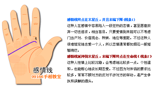 手相图解大全：3、感情线看婚姻爱情