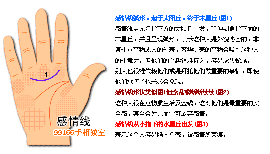 手相图解大全：3、感情线看婚姻爱情
