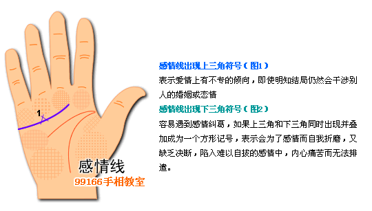 手相图解大全：3、感情线看婚姻爱情