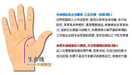 手相图解大全：4、生命线看健康