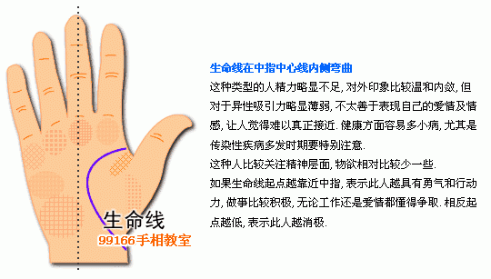 手相图解大全：4、生命线看健康