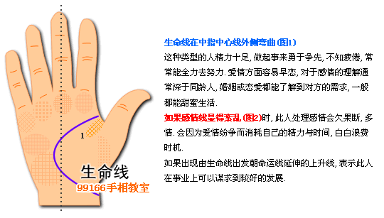 手相图解大全：4、生命线看健康