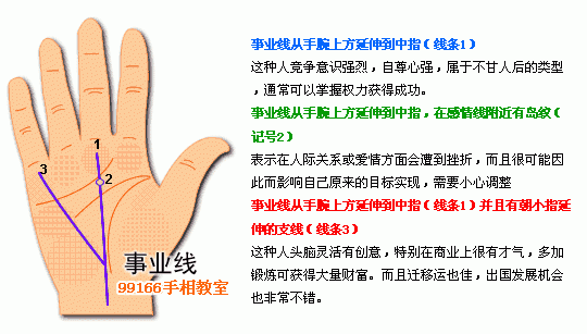 手相图解大全：6、事业线看工作运