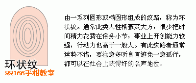 手相图解大全：13、指纹类型全分析