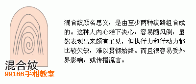 手相图解大全：13、指纹类型全分析