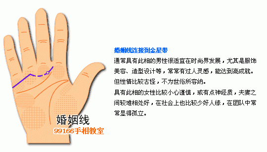 手相图解大全：2、婚姻线分析