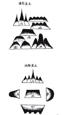地理啖蔗录 卷一丰城袁守定叔论着并释 风水知识