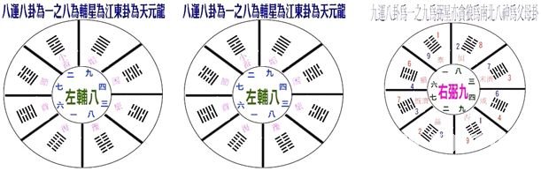 风水学入门：第11章 风水学派知多少