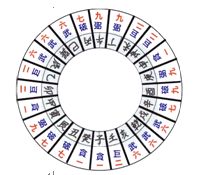 风水学入门：第11章 风水学派知多少