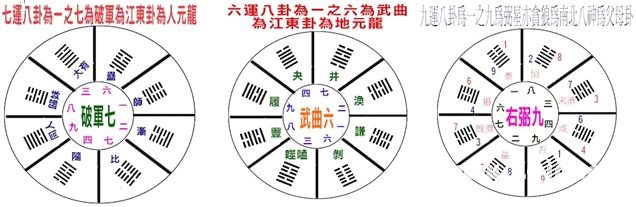 风水学入门：第11章 风水学派知多少