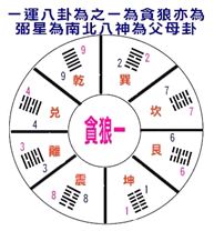 风水学入门：第11章 风水学派知多少