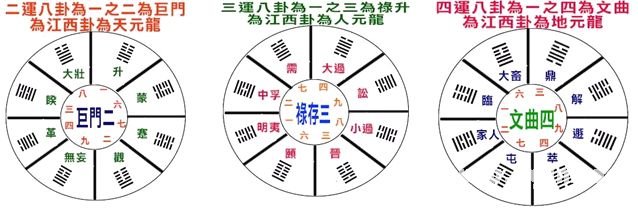 风水学入门：第11章 风水学派知多少