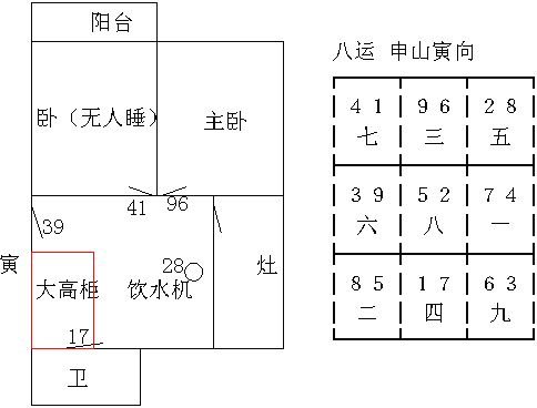 冠元玄空風水面授筆記103