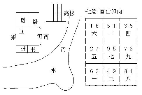 冠元玄空風水面授筆記106