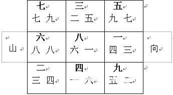 玄空風水學講義下元八運二十四山向挨星圖解