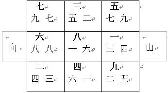 玄空風水學講義下元八運二十四山向挨星圖解