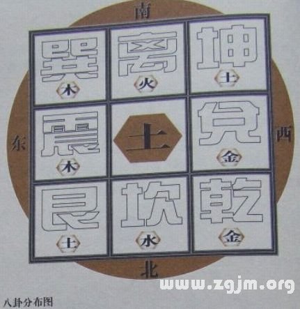 学风水的第一本书第二章排山九宫八卦为用