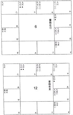 紫微斗數免費算命上篇星曜論六十星系3