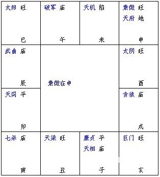 紫微斗数精成：第02章 紫微斗数排盘方法步骤