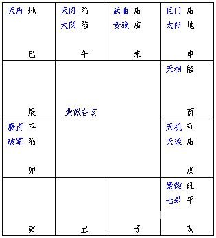 紫微斗數精成第02章紫微斗數排盤方法步驟