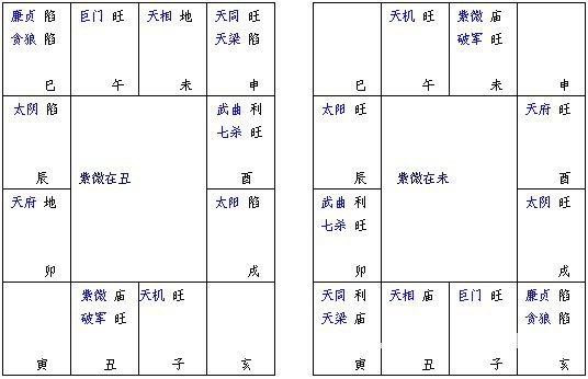 紫微斗数精成：第02章 紫微斗数排盘方法步骤
